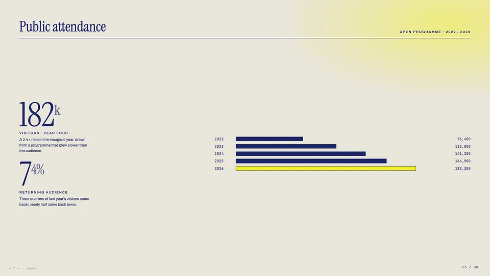Biennale Yellow HTML presentation template mid-deck reference