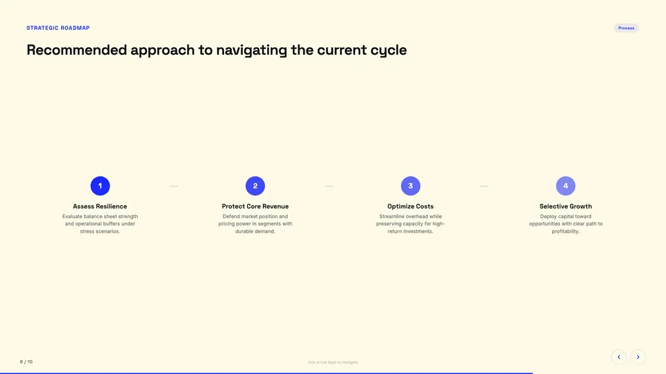 Blue Professional HTML presentation template later slide reference