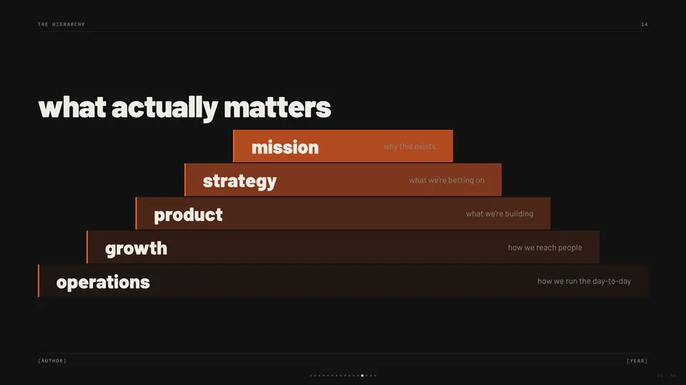 Broadside HTML presentation template later slide reference
