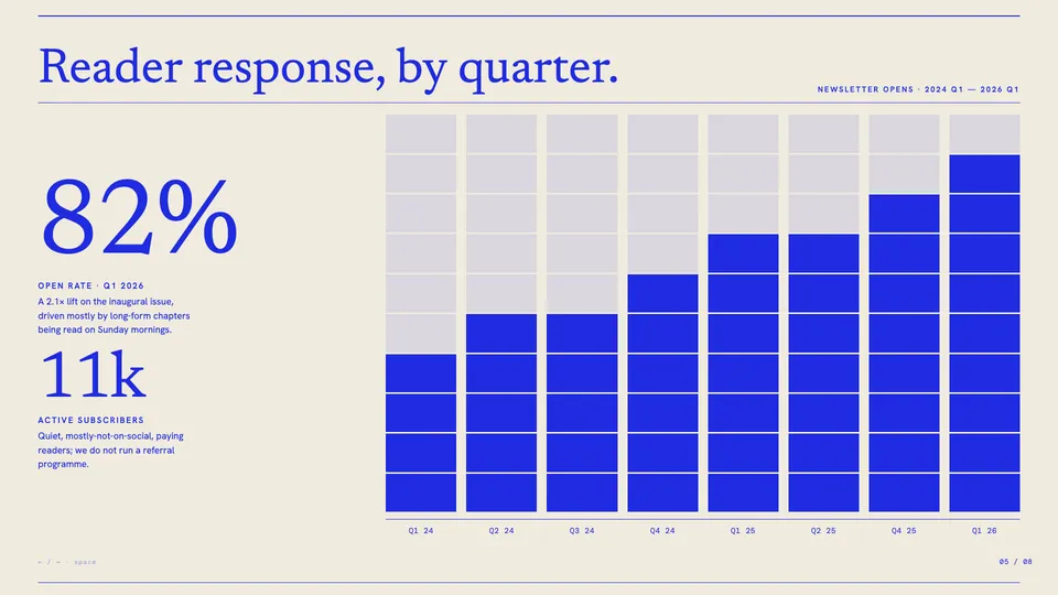 Cobalt Grid HTML presentation template later slide reference