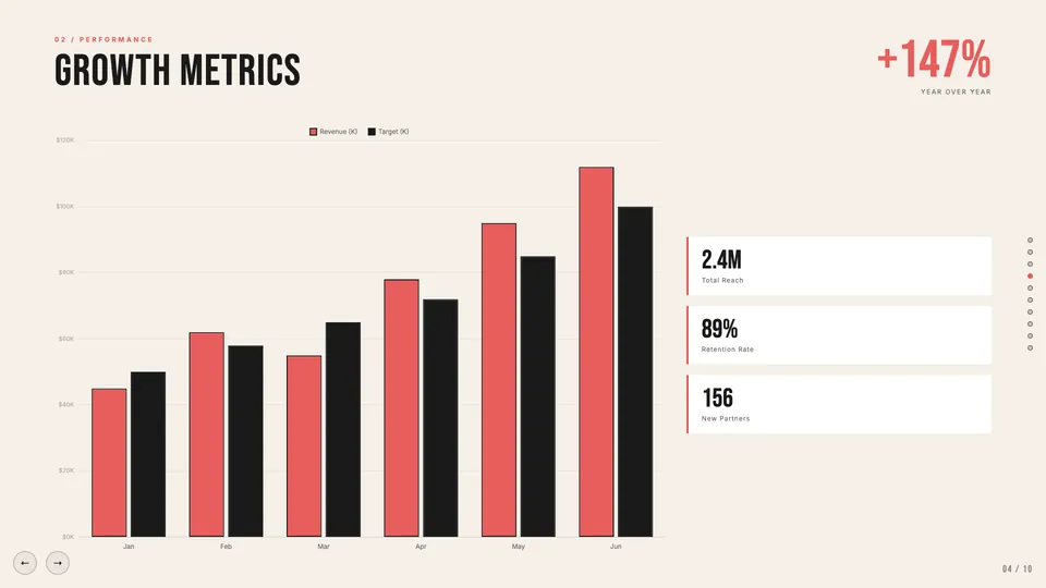 Coral HTML presentation template mid-deck reference