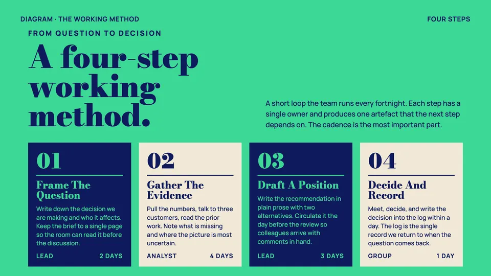 Emerald Editorial HTML presentation template later slide reference