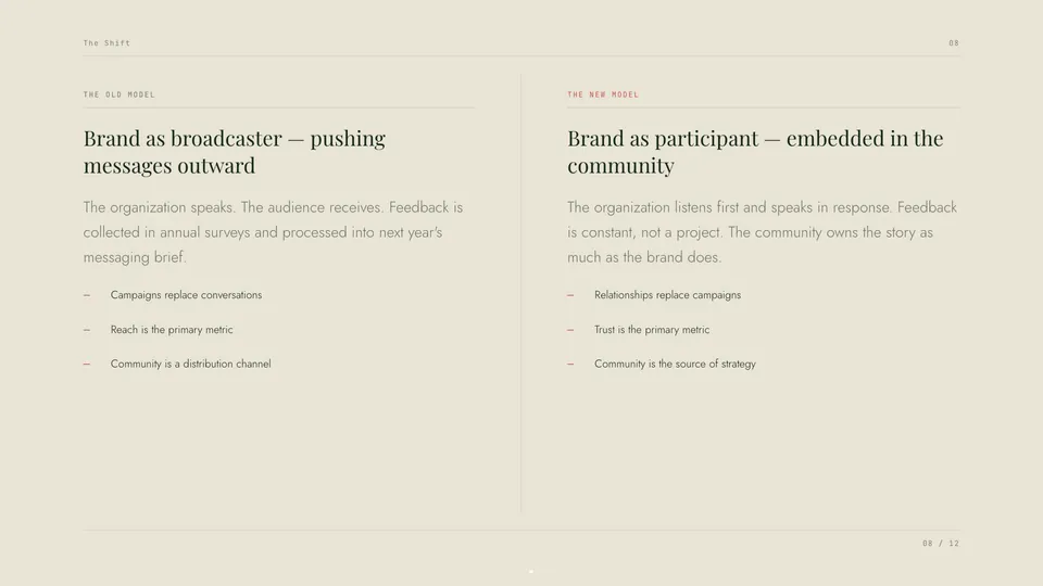 Grove HTML presentation template later slide reference