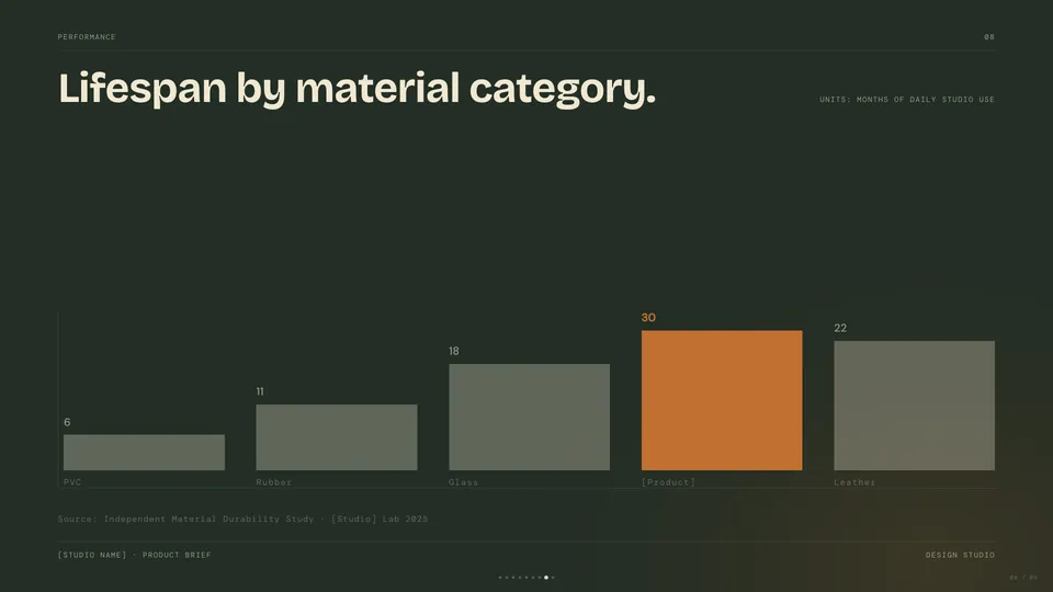 Mat HTML presentation template later slide reference