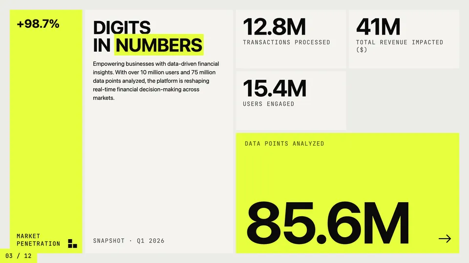 Neo-Grid Bold HTML presentation template mid-deck reference
