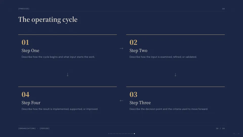 Signal HTML presentation template mid-deck reference